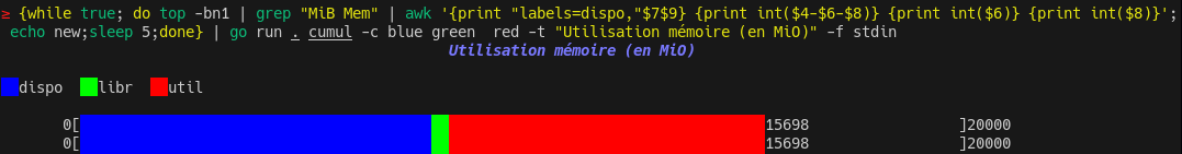 Source : http://spn109.fr/charta/cumul_stdin.png Cumul depuis Stdin