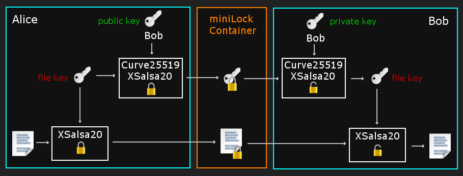 ml_container