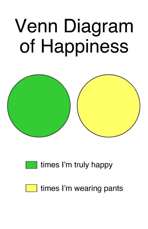 Diagramme de Venn humoristique montrant qu'on est heureux sans pantalon