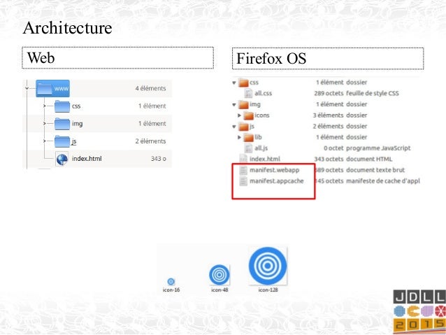 Architecture d'une application Firefox OS