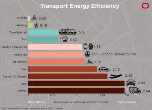 energy efficiency chart