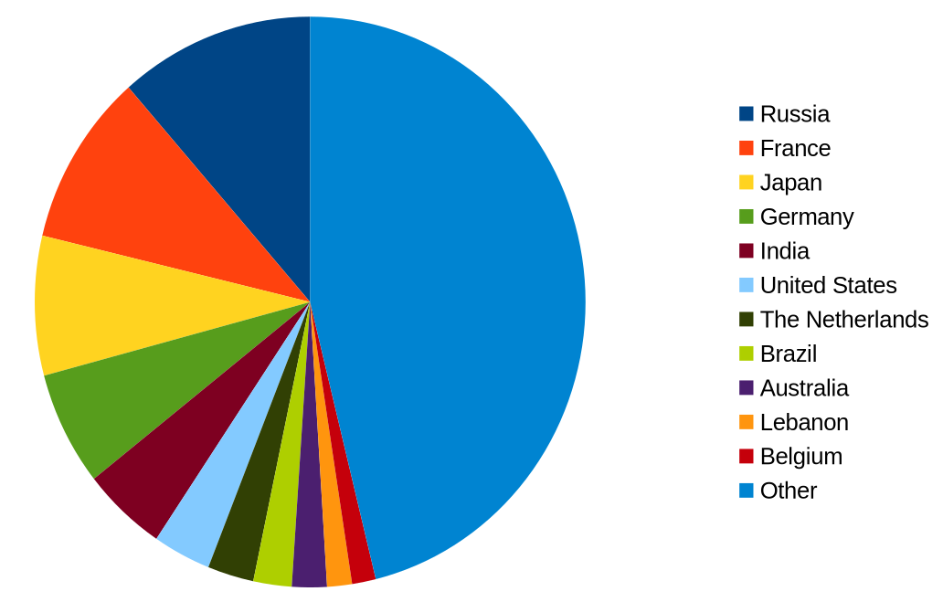Source : https://img.tedomum.net/data/countries-d67feb.png