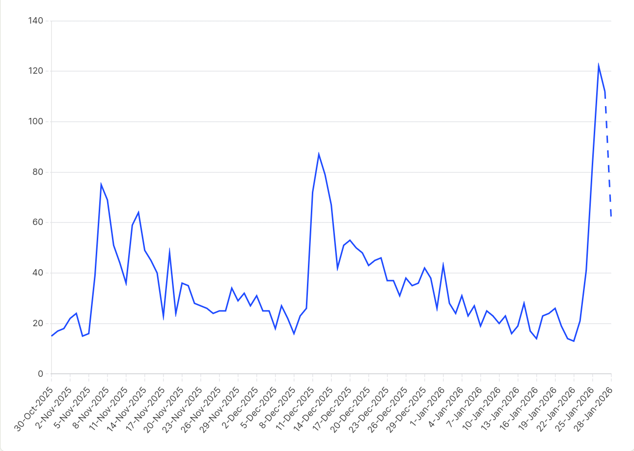 Source : https://img.tedomum.net/data/launches-90-585b15.png