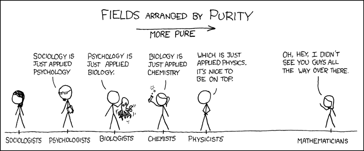 XKCD - Purity