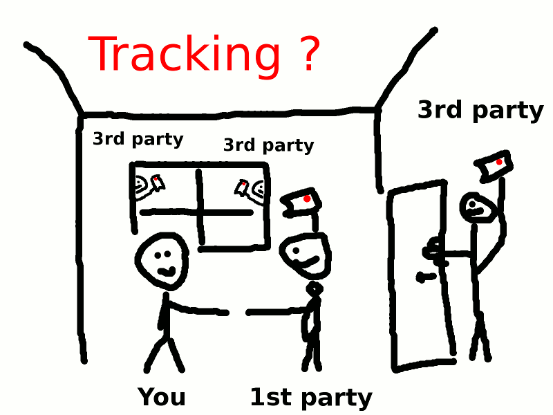 first party tracking vs third party tracking