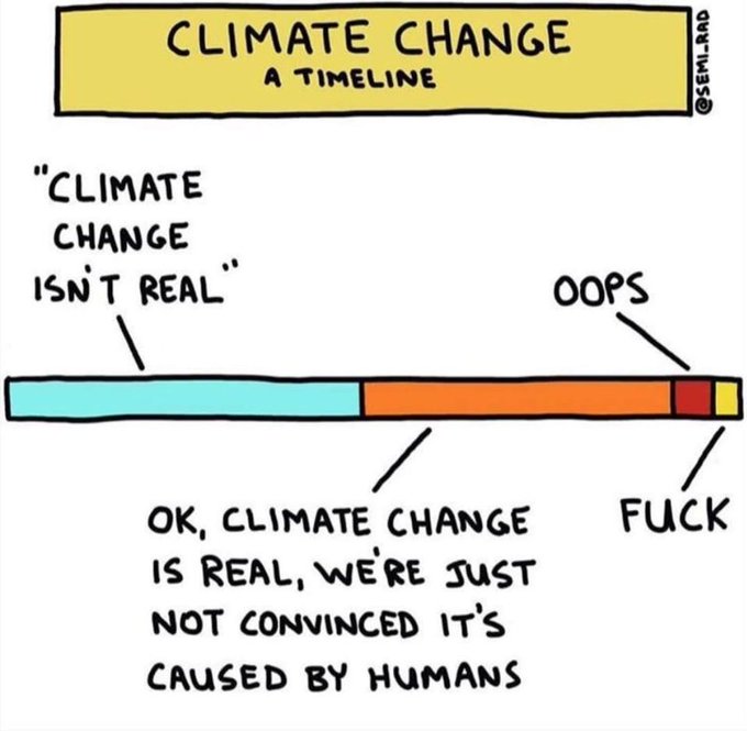 Changement climatique, une frise chronologique