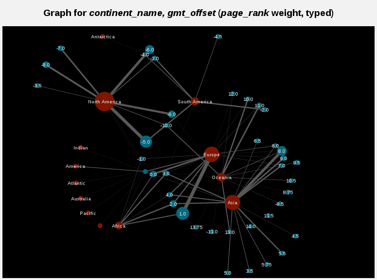 graphes