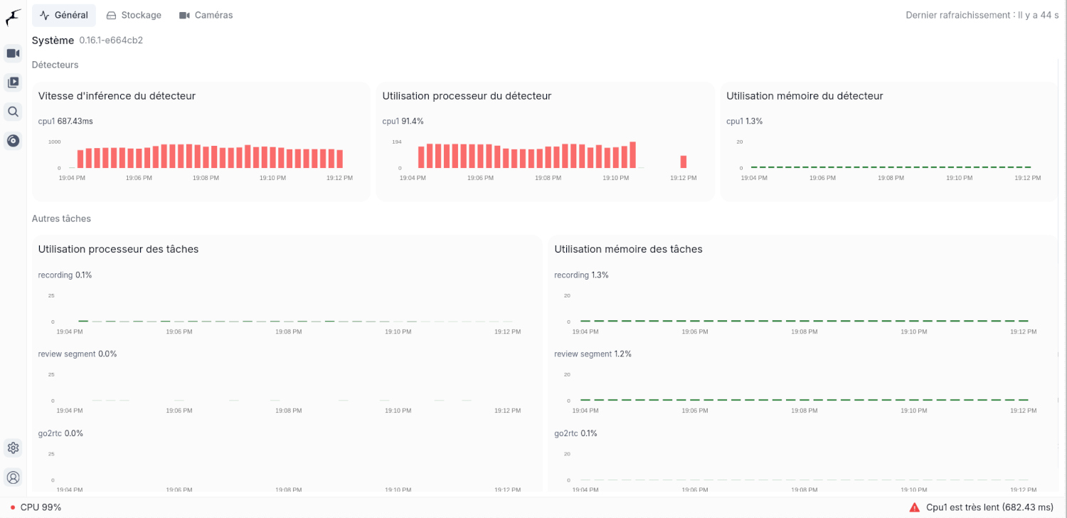 Source : https://www.funix.org/fr/linux/images/video/videosurveillance/frigate/frigate-system.jpg Titre de l'image