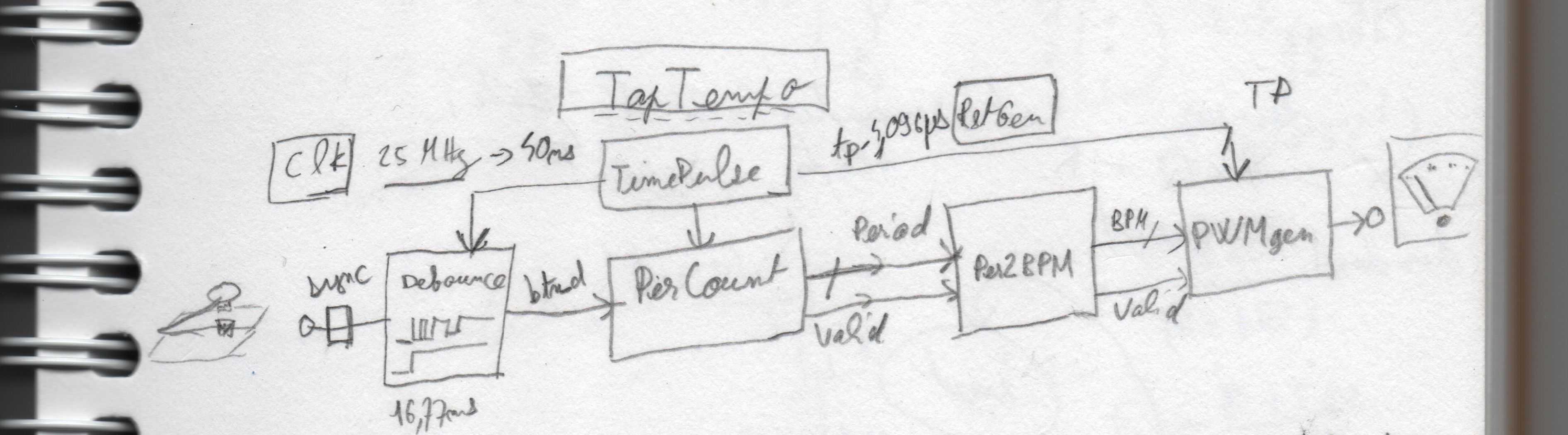 Schema TapTempo au Crayon