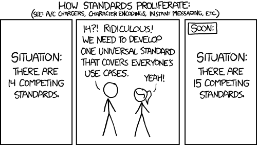 How standards proliferate (XKCD)