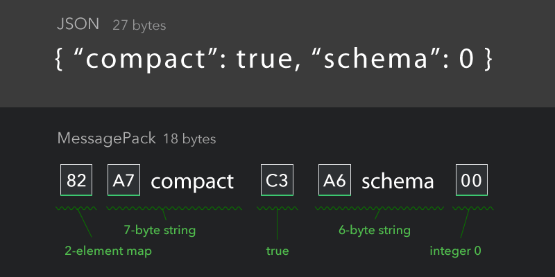 { "compact": true, "schema": 0}
