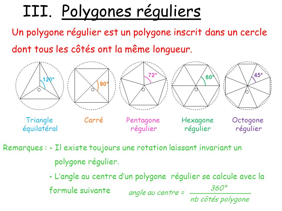 polygones réguliers