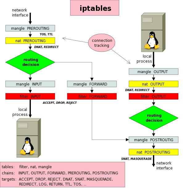 un schema valant mieux qu'un long discours