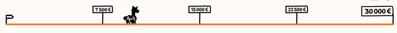 Source : https://april.org/campagne-2025/_composants/frise41.png Frise d'avancement à 41%