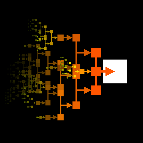 Source : https://blog.chimrod.com/images/deps.png Chaine de transformation