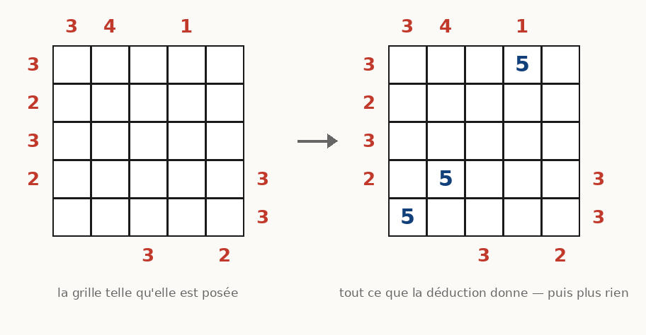25 immeubles