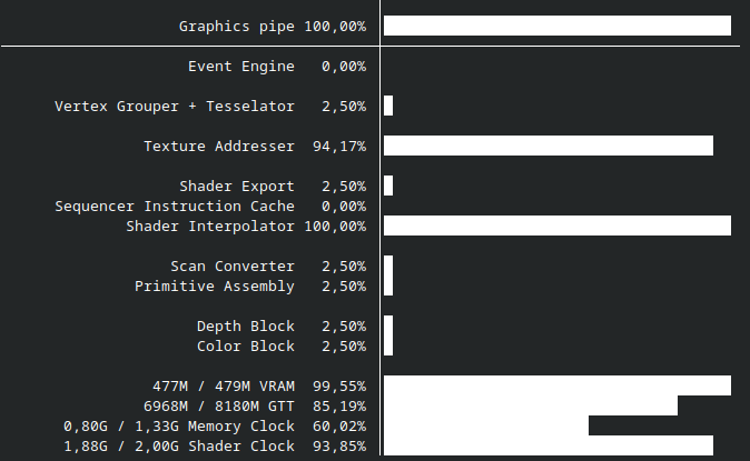 gtt on radeon