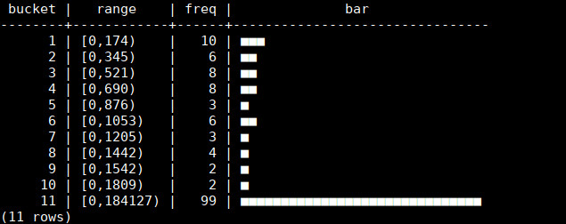 gauche de la fonction de distribution du nombre d'abonnés pour les posts populaires
