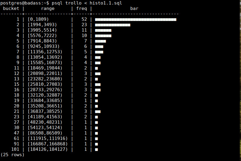 droite de la fonction de distribution du nombre d'abonnés pour les posts populaires