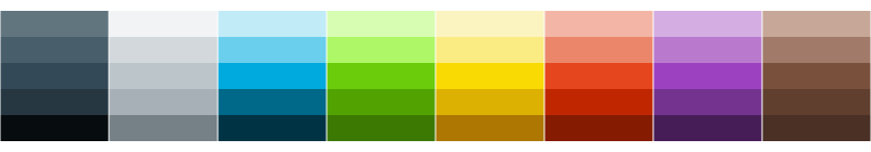Palette de couleurs des icônes Xfce
