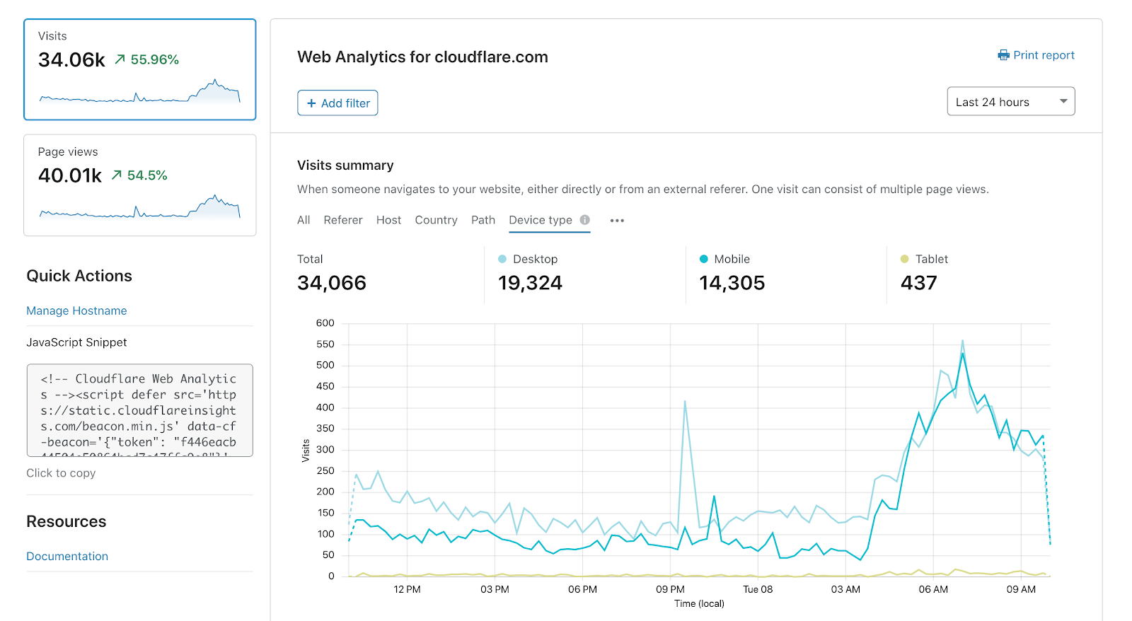analytics