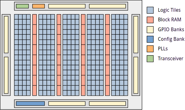 Source : https://colognechip.com/wp-content/uploads/chipview.png Mapping du Gatemate A1
