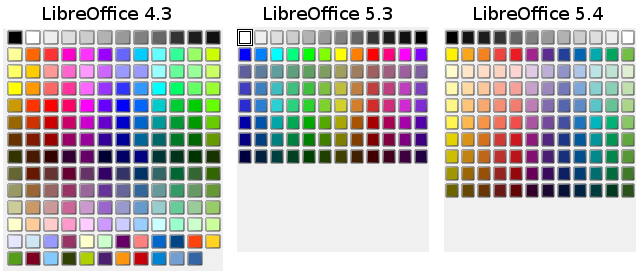 Évolution des palettes dans LibreOffice