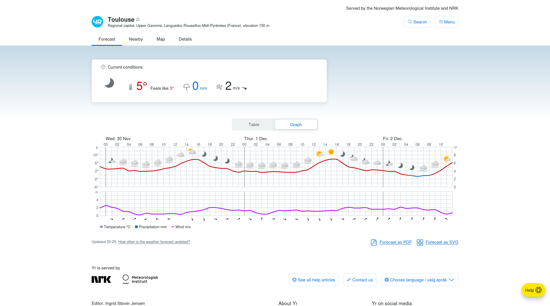 Météo pour Toulouse via Yr.no