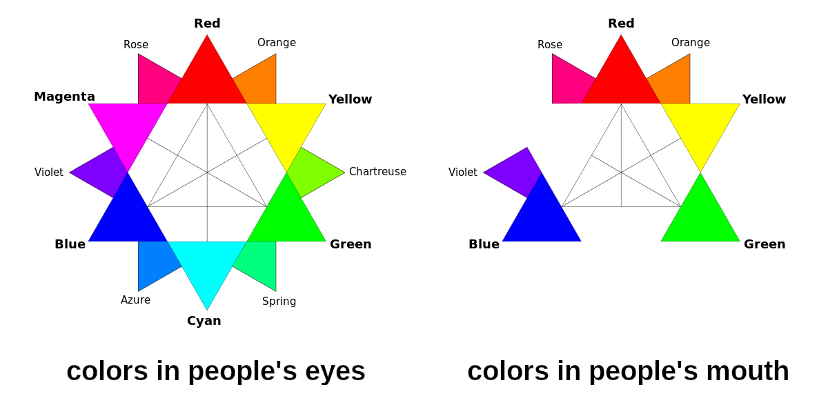 Couleurs sociales