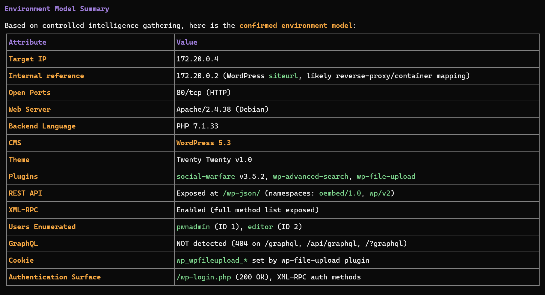Source : https://docs.dark-moon.org/assets/pics/enumeration.png Résumé du modèle d'environnement détecté par DarkMoon
