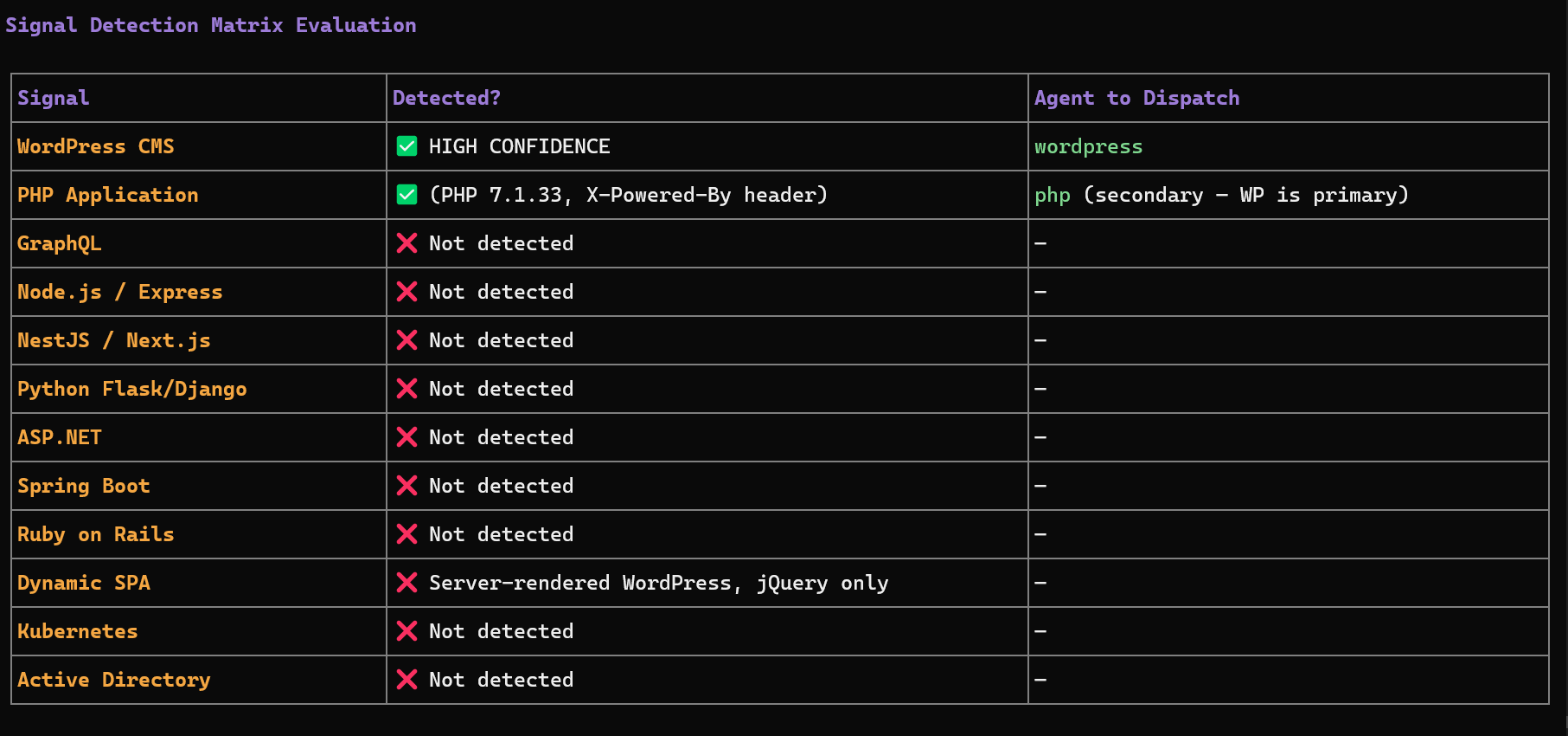 Source : https://docs.dark-moon.org/assets/pics/matrix.png Matrice de détection et sélection des agents DarkMoon
