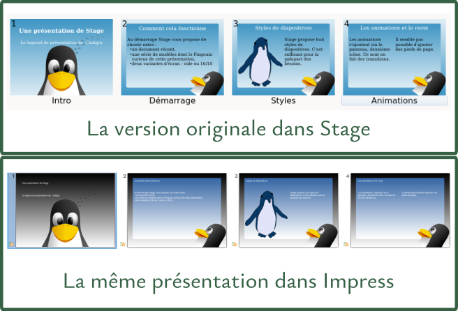 Deux versions d’une même présentation