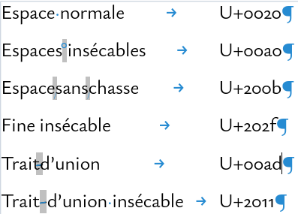 Différentes marques de formatage ou « caractères invisibles ».