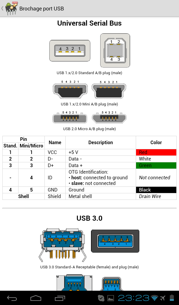 brochage USB