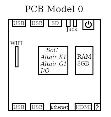 PCB de l'AltairX