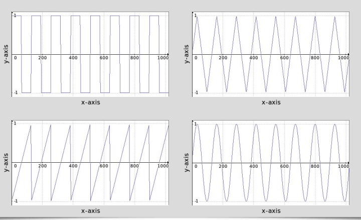 Fonction 'waves()' - 1