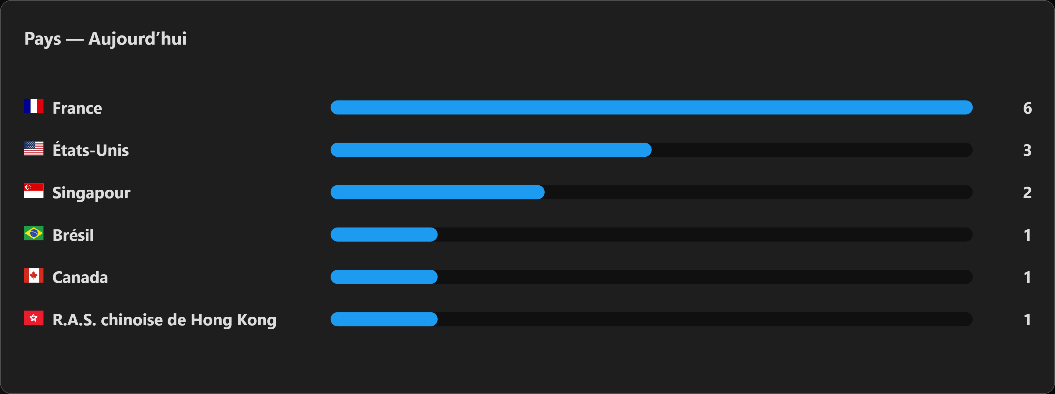 graph-countries-bar