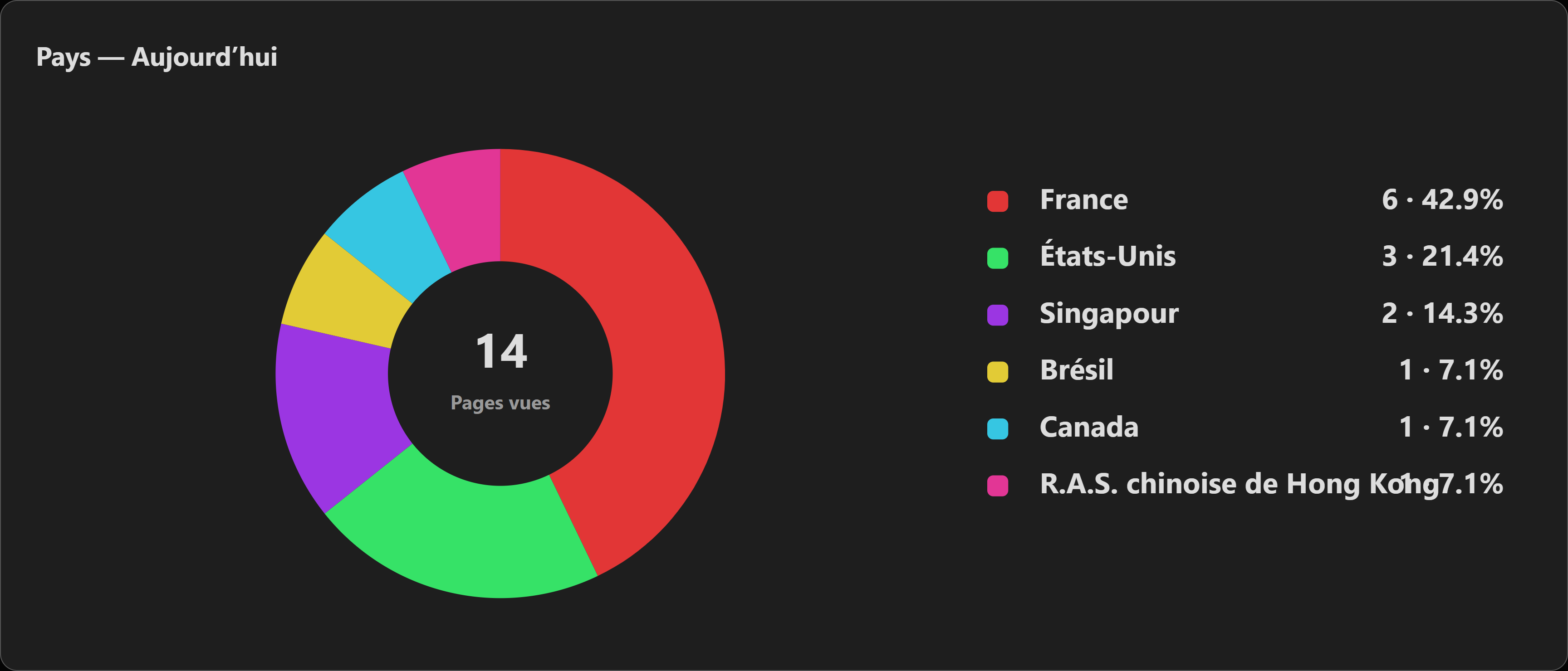 graph-countries-pie