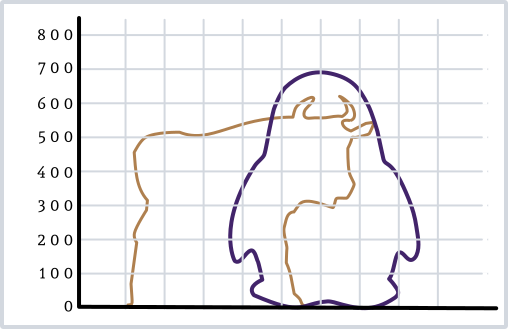 Courbes en forme de gnou et de Tux, sans aucune signification