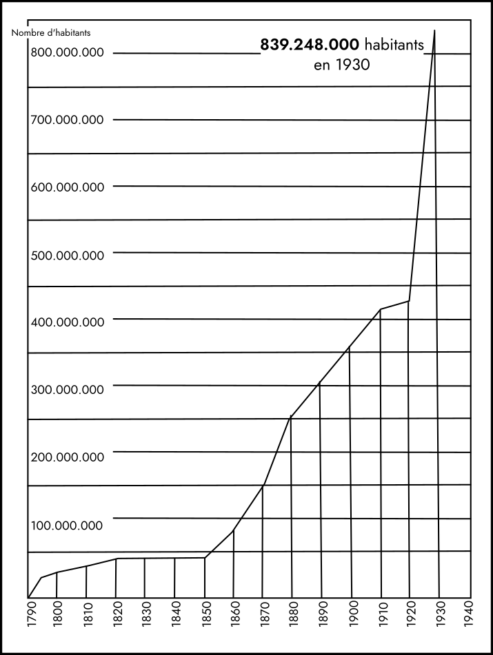 Courbe d’adoption du système métrique de 1790 à 1940