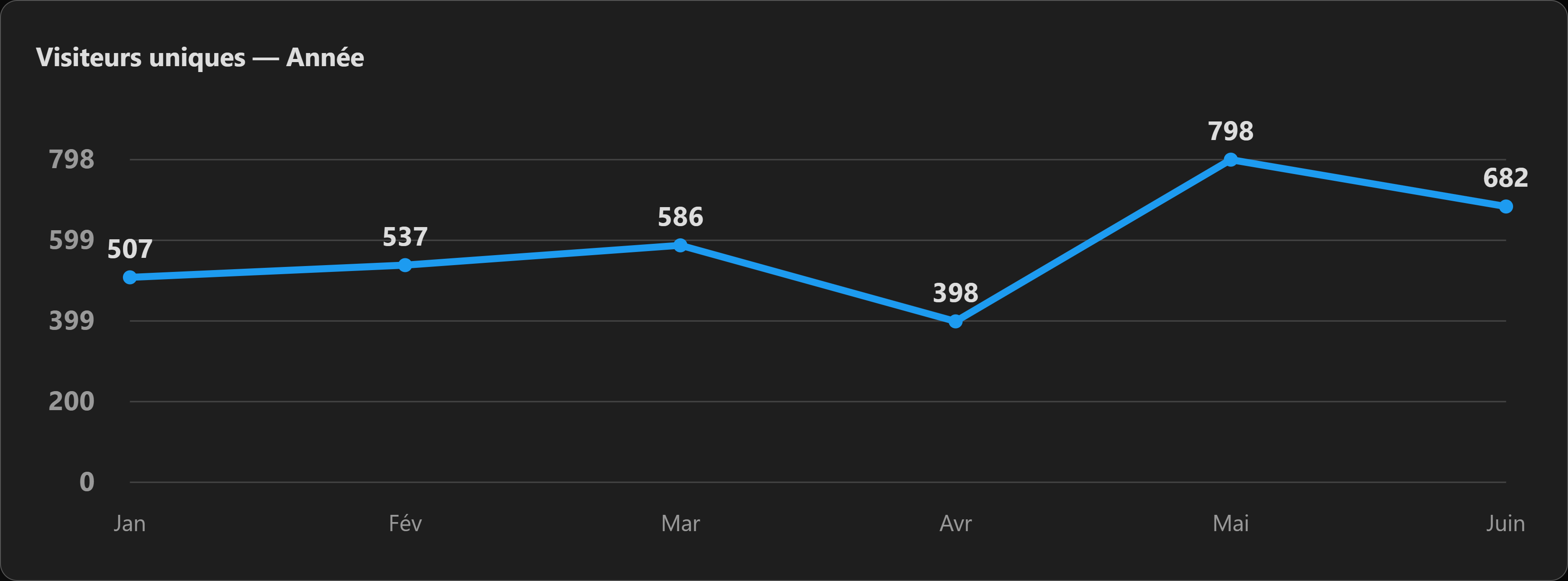 graph-visitors