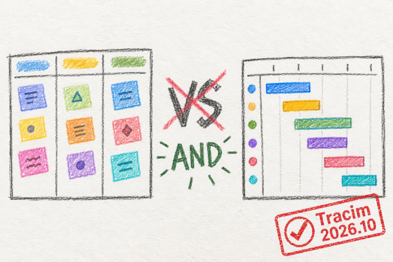 Source : https://i.ibb.co/d0dj0VQw/1791472852121.jpg Kanban OU Gantt … Non : Kanban ET Gantt