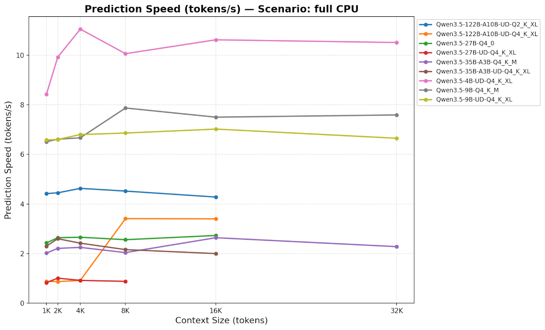 Source : https://i.imgur.com/4wrR7Bc.png La prédiction sur CPU uniquement