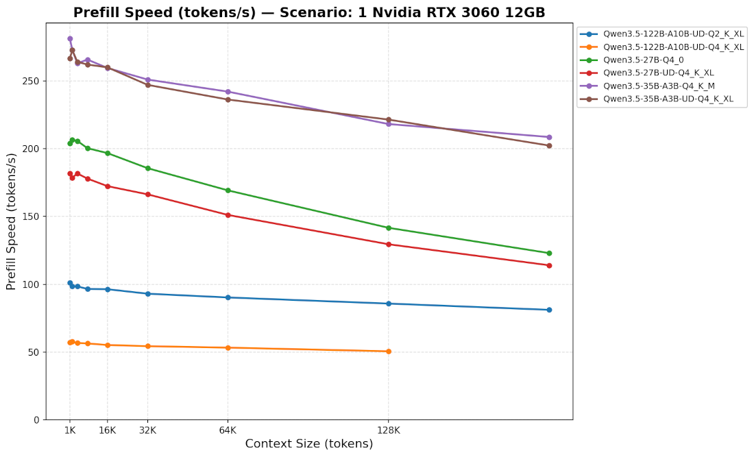 Source : https://i.imgur.com/9MEV5tS.png La lecture de contexte sur GPU + débordement
