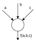 Source : https://i.imgur.com/VQAKqk6.png Un neurone artificiel simplifié