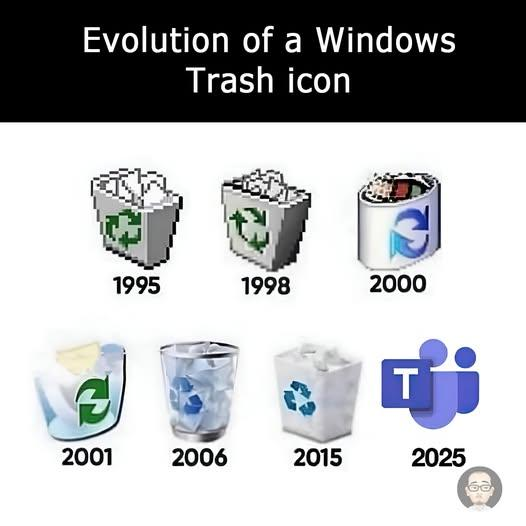 Série d’icônes montrant l'évolution de de la corbeille de Windows de 1995 à 2025, finissant par l’icône de Teams