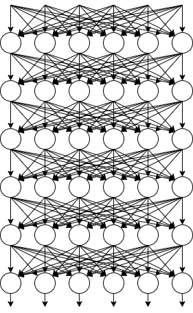 Source : https://i.imgur.com/gLtOKzw.png Un réseau de neurones simplifié