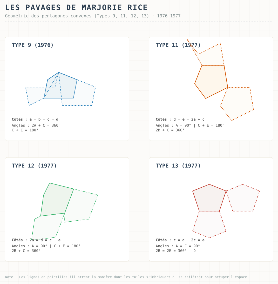 L’IA et la géométrie 1er jet