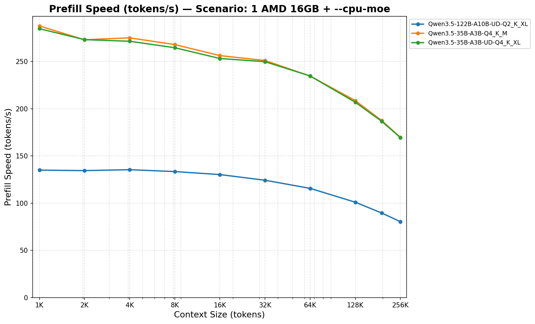 Source : https://i.imgur.com/l6086Xf.png Préremplissage sur l'AMD
