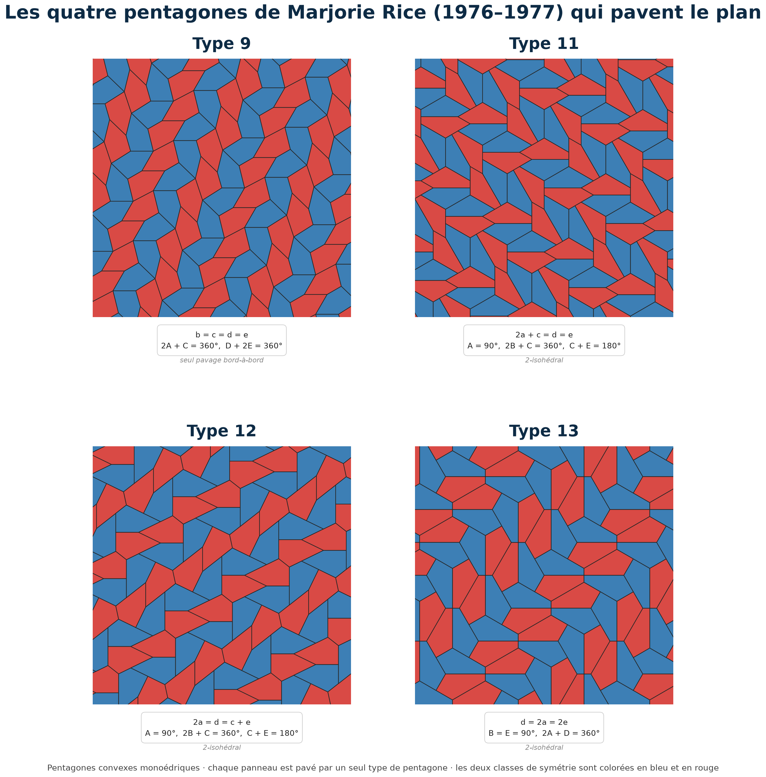 Le résultat